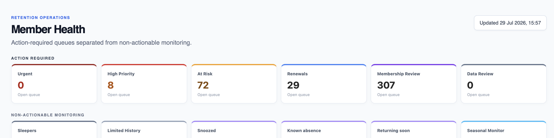 Command Center Member Health view with action required and monitoring queues